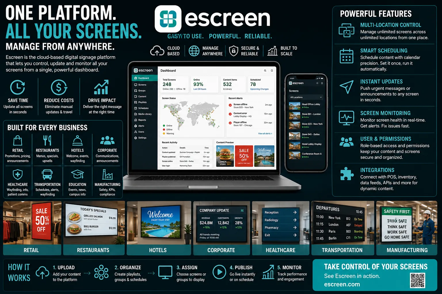 You are currently viewing Manage All Your Business Screens from One Platform – Why Escreen Is the Best Digital Signage Solution